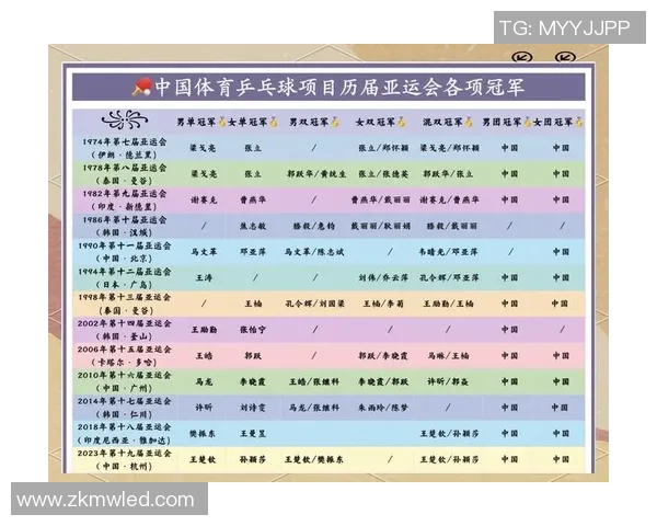 西安乒乓球队在亚运会上的默契配合与精彩表现分析